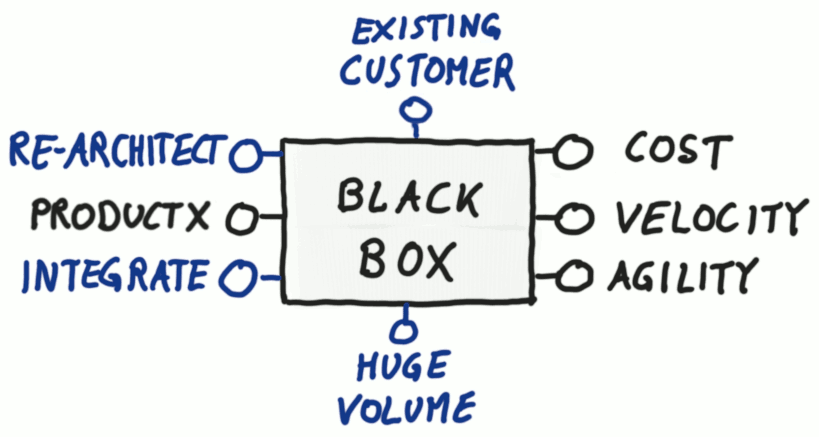 Adding Inputs and Context Adding Inputs and Context