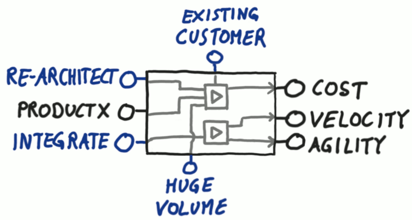 Opening the Box: Showing Causality Opening the Box