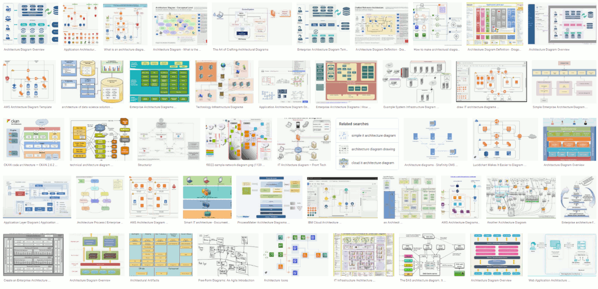 Typical Architecture Diagrams