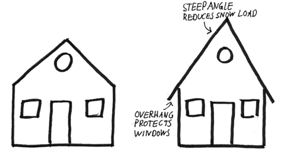 Two houses