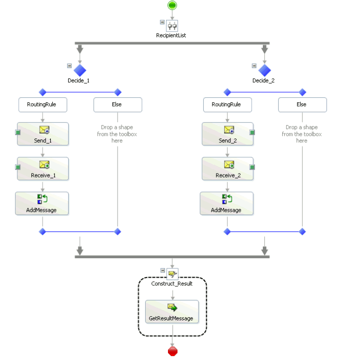 Visual programing, endearingly referred to as Doodleware