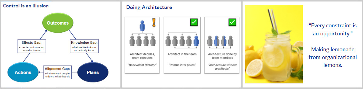 Influencing Organizations Architecting IT Transformation